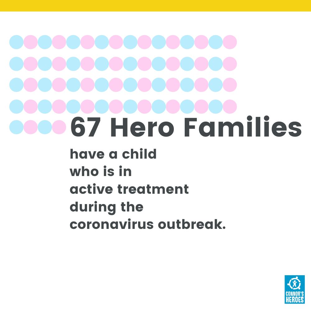 Donate to give a gift card to a family with a child who is in treatment for cancer during the coronavirus